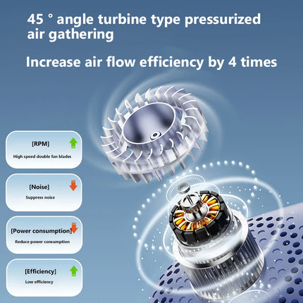 8000mAh USB Hanging Neck Fan